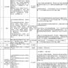 天津积分入户分值表 2022天津积分入户分值表