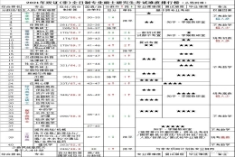 初中学历成考上海大学毕业难不难？学位证难拿吗？