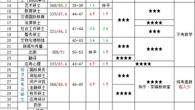 初中学历成考上海大学毕业难不难？学位证难拿吗？