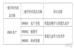 上海海洋大学水产专硕可以落户上海吗？