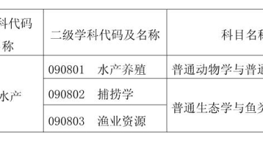 上海海洋大学水产专硕可以落户上海吗？