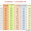 最低社保基数能不能落户上海？别再浪费时间