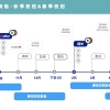 留学生回国好找工作吗？