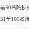 留学生上海落户新系统已上线！！共149所院校进入系统内名单！！