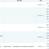 2022年留学生落户上海，哪些材料需要提前准备好？