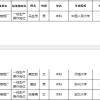 中传95后硕士毕业去卖房，人大武大毕业卷香烟，干一行爱一行？