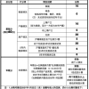 上海购房积分怎么算的？