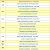 快速获取本科学历最有效的方法是哪几个