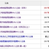 大专学历可以报考哪些省份的铁路局呢？