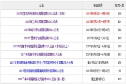 大专学历可以报考哪些省份的铁路局呢？