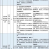 【社招】国家电网直属单位高层次人才引进