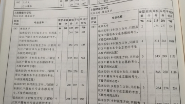 上海考生  高考二百多分可以上什么大专？