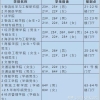 重要｜上海海事大学2021级全日制研究生新生报到须知及住宿安排