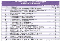 上海居转户2022年4月第一批公示