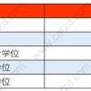 2021年上海居住证积分办理细则,当心你的学历可能不被积分认可!