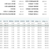 眼看7年居转户终于熬到头，却又面临心仪的工作机会，该怎么选？