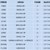 2022年9月松江区400余套最新公租房出租房源信息