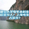 复旦大学每年本科生招多少人？上海考生占多少？