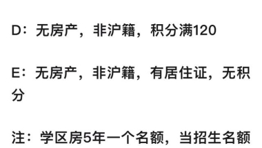 对于没有上海户口，孩子只能通过居住证积分上学的还有必要花高价买学区房吗？