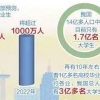 我国迎来留学生回国就业热潮，怎么做才能在900万人里脱颖而出？