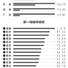 一夜之间，海归开始集体逃离北上广深……