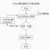 市内夫妻投靠落户办事指南