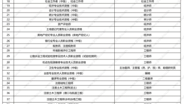 2022年上海居转户条件新变化！上海落户新规来了！