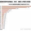 海归硕士落户国内哪个城市？