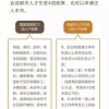 本人是北漂大专学历程序员，有去成都定居的想法，如何在成都落户买房定居？