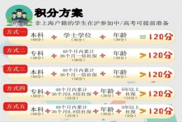 办理居住证积分需重点关注的几个基本问题？