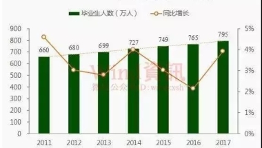 数据告诉你：研究生和本科生的差距