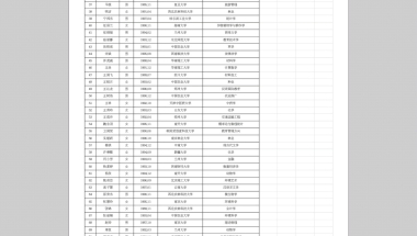 2020年运城人才引进初审结果公布啦，700多人通过初审