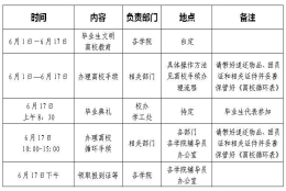 上外贤达经济人文学院2016届毕业生文明离校须知