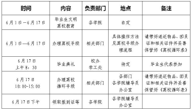 上外贤达经济人文学院2016届毕业生文明离校须知