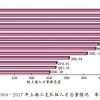 一月内三推落户新政 上海更大力度人才引进计划展开