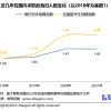 北上杭广深2022热门城市留学生落户政策汇总！来瞅瞅有啥福利补贴吧~