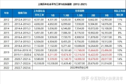 上海居转户细则-你必须了解，别一顿操作猛如虎，结果傻了眼