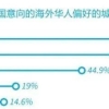 留学生看过来：海归回国各项福利政策盘点！错过直亏百万！