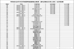 顶级公务员岗位中央办公厅，录取普通院校生超一半，本科生为主