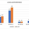 上考公务员（A）类职位中，本科学历能报考的职位多吗？