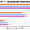 2022年考研人数突破462万！研究生就业优势有多大？