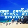 教育部：去年毕业博士生7.2万人、硕士生70.07万人