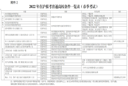 居住证没有积分可以在上海高考吗？