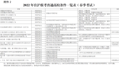 居住证没有积分可以在上海高考吗？