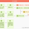 2022上海积分办理流程最新版 居住证积分申请所需材料清单