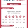 「教育」上大、上海电力大学、上海海关学院发布2020届毕业生就业质量报告！