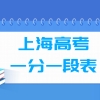 2018上海高考一分一段表【本科】