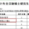 本科 211，考研想冲击一下上海交大，有希望吗？有什么建议？