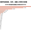 六大海归回国最爱选择的城市（附各大城市对海归的优惠待遇）