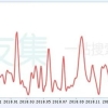 我现在是自考本科学历，学的是人力资源管理专业，如果靠这个学历去找工作，企业单位认可吗？